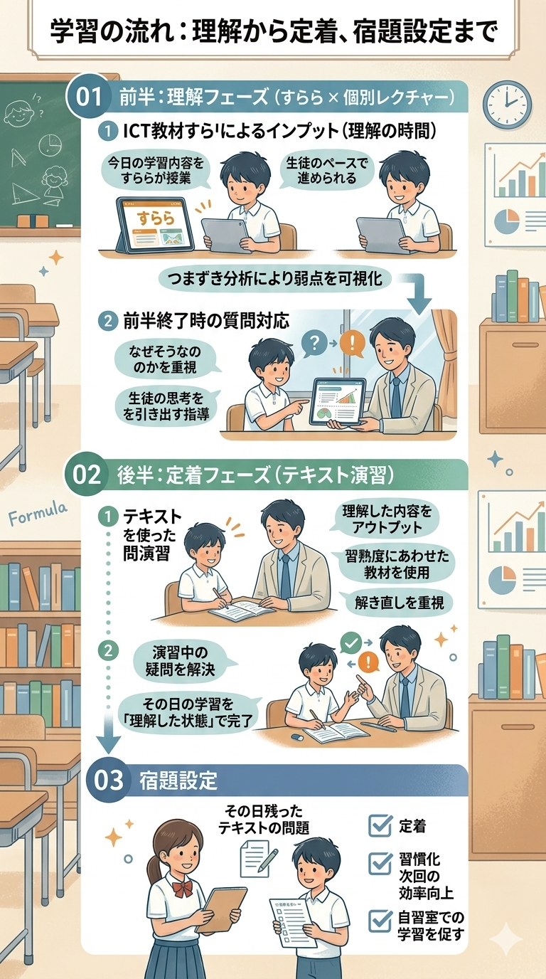 学習システムの紹介