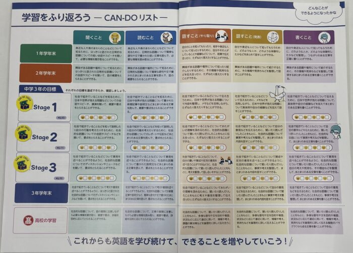 英語は「読める」ことから