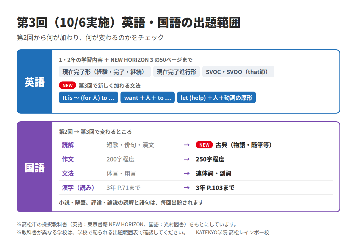 【中3】第3回診断テスト（10/6実施）の出題範囲と対策｜英語・国語